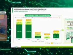 Desember 2022, Indonesia Terima 895,12 Ribu Kunjungan Wisman