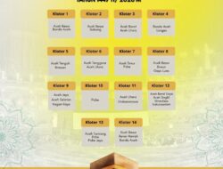 Jadwal Kloter Haji Embarkasi Aceh 1447 H/2026 M Resmi Dirilis